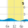 Matecumbe Key tide chart for Thursday, August 5, 2021
