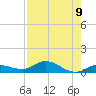 Matecumbe Key tide chart for Monday, August 9, 2021