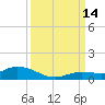 Matecumbe Key tide chart for Tuesday, September 14, 2021