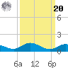 Matecumbe Key tide chart for Monday, September 20, 2021