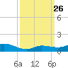 Matecumbe Key tide chart for Sunday, September 26, 2021