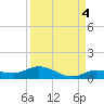 Matecumbe Key tide chart for Saturday, September 4, 2021