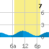 Matecumbe Key tide chart for Tuesday, September 7, 2021