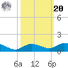 Matecumbe Key tide chart for Wednesday, October 20, 2021