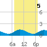 Matecumbe Key tide chart for Tuesday, October 5, 2021