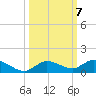 Matecumbe Key tide chart for Thursday, October 7, 2021