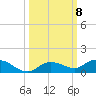 Matecumbe Key tide chart for Friday, October 8, 2021