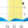 Matecumbe Key tide chart for Saturday, October 9, 2021