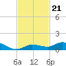 Matecumbe Key tide chart for Sunday, November 21, 2021