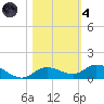 Matecumbe Key tide chart for Thursday, November 4, 2021