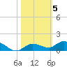 Matecumbe Key tide chart for Friday, November 5, 2021