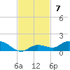 Matecumbe Key tide chart for Sunday, November 7, 2021
