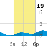 Matecumbe Key tide chart for Sunday, December 19, 2021