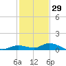Matecumbe Key tide chart for Wednesday, December 29, 2021