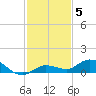 Matecumbe Key tide chart for Sunday, December 5, 2021