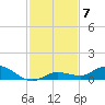 Matecumbe Key tide chart for Tuesday, December 7, 2021