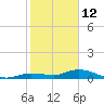 Matecumbe Key tide chart for Wednesday, January 12, 2022