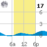 Matecumbe Key tide chart for Monday, January 17, 2022