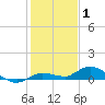 Matecumbe Key tide chart for Saturday, January 1, 2022