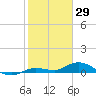 Matecumbe Key tide chart for Saturday, January 29, 2022