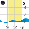Matecumbe Key tide chart for Sunday, January 2, 2022