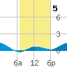 Matecumbe Key tide chart for Wednesday, January 5, 2022