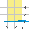 Matecumbe Key tide chart for Friday, February 11, 2022
