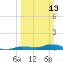 Matecumbe Key tide chart for Sunday, March 13, 2022