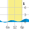 Matecumbe Key tide chart for Tuesday, March 1, 2022