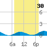 Matecumbe Key tide chart for Wednesday, March 30, 2022