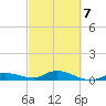 Matecumbe Key tide chart for Monday, March 7, 2022
