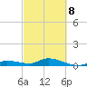 Matecumbe Key tide chart for Tuesday, March 8, 2022