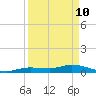 Matecumbe Key tide chart for Sunday, April 10, 2022