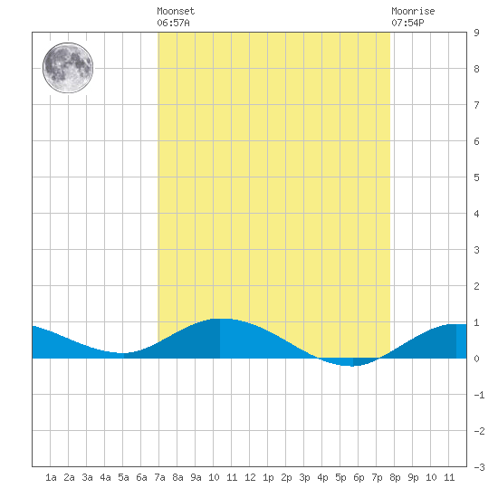 Matecumbe Key tide chart for Saturday, April 16, 2022