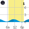 Matecumbe Key tide chart for Friday, April 1, 2022