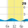 Matecumbe Key tide chart for Friday, April 29, 2022