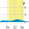 Matecumbe Key tide chart for Thursday, April 7, 2022