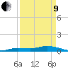 Matecumbe Key tide chart for Saturday, April 9, 2022