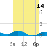 Matecumbe Key tide chart for Saturday, May 14, 2022