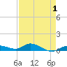 Matecumbe Key tide chart for Sunday, May 1, 2022