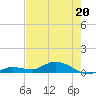 Matecumbe Key tide chart for Friday, May 20, 2022
