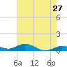 Matecumbe Key tide chart for Friday, May 27, 2022