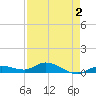 Matecumbe Key tide chart for Monday, May 2, 2022