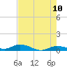 Matecumbe Key tide chart for Friday, June 10, 2022