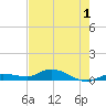 Matecumbe Key tide chart for Wednesday, June 1, 2022