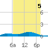 Matecumbe Key tide chart for Sunday, June 5, 2022