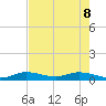 Matecumbe Key tide chart for Wednesday, June 8, 2022