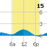 Matecumbe Key tide chart for Friday, July 15, 2022