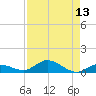 Matecumbe Key tide chart for Saturday, August 13, 2022