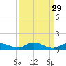 Matecumbe Key tide chart for Monday, August 29, 2022